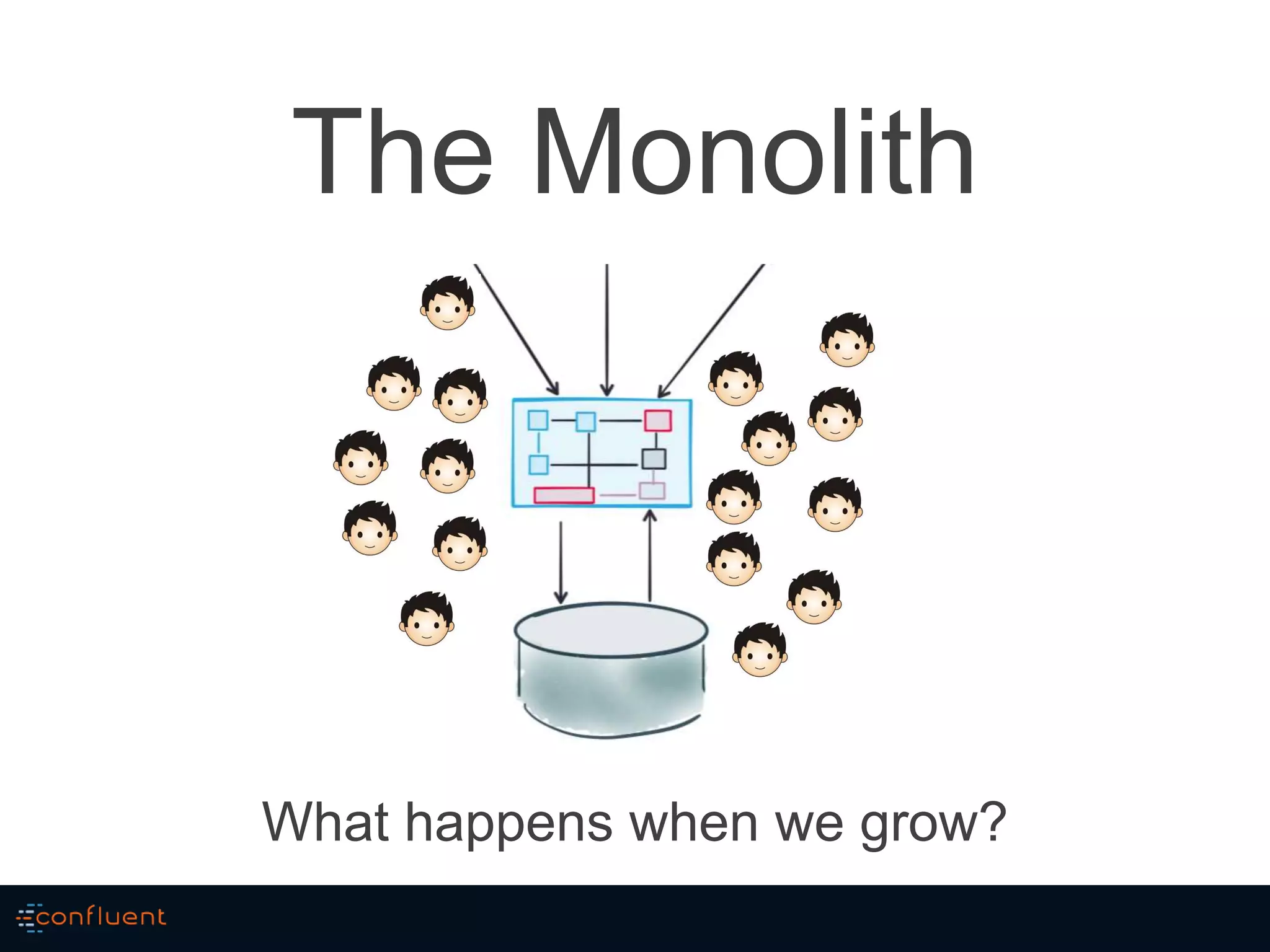 The Monolith
What happens when we grow?
 