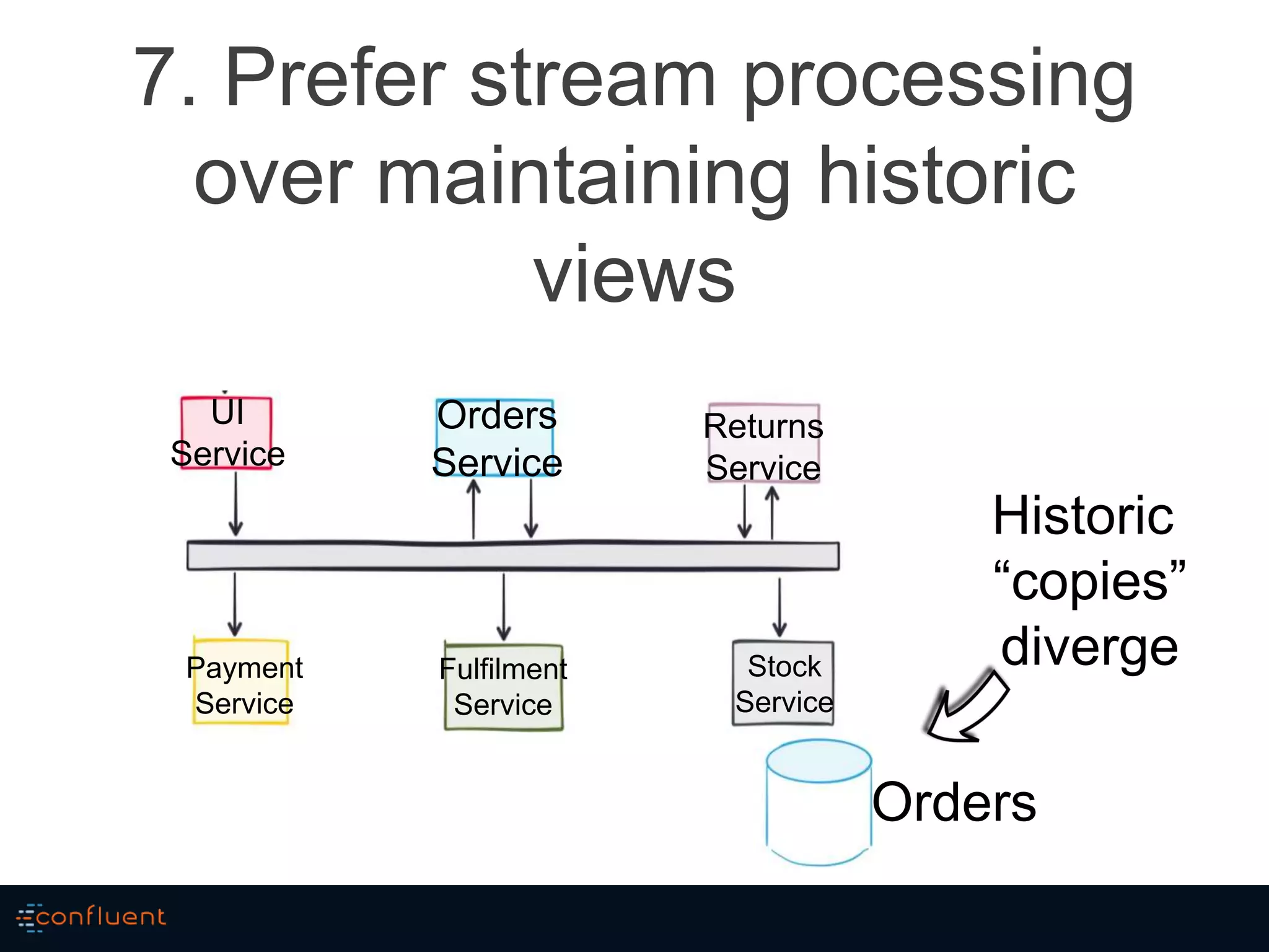 7. Prefer stream processing
over maintaining historic
views
UI
Service
Orders
Service
Returns
Service
Fulfilment
Service
Payment
Service
Stock
Service
Orders
Historic
“copies”
diverge
 