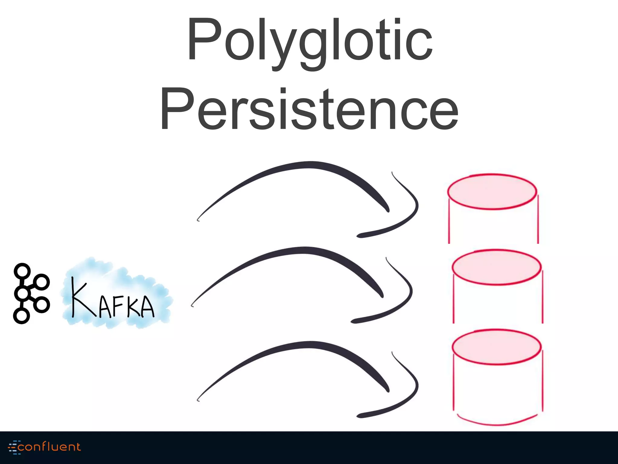 Polyglotic
Persistence
 