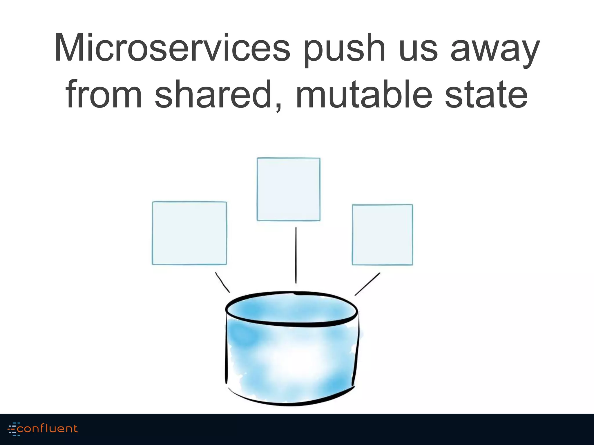 Microservices push us away
from shared, mutable state
 
