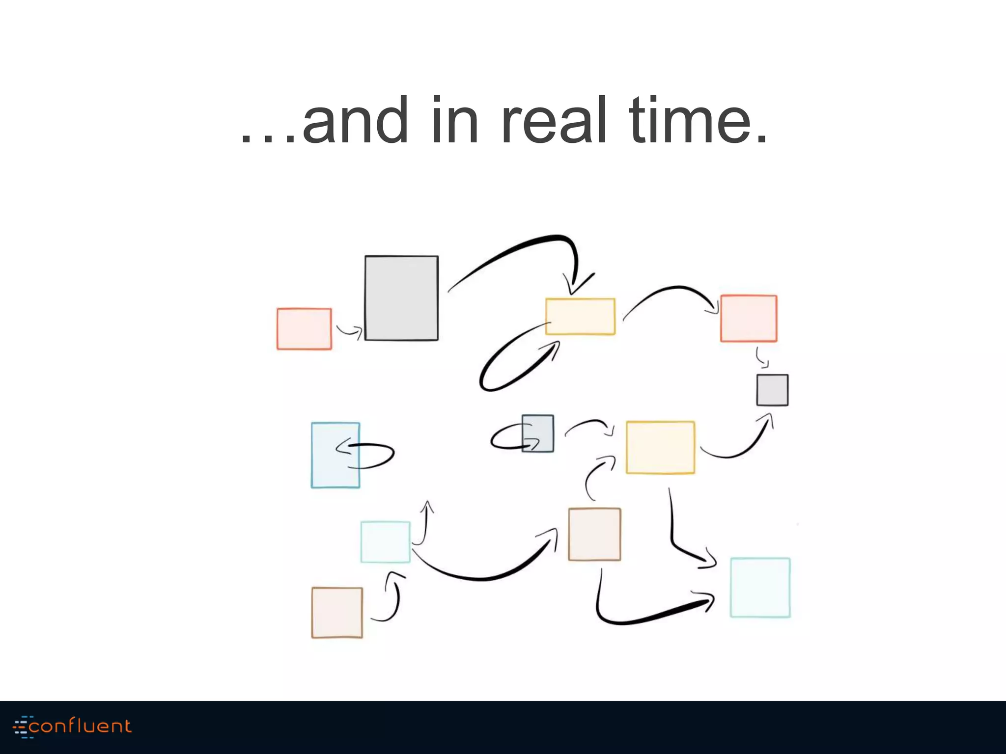 …and in real time.
 