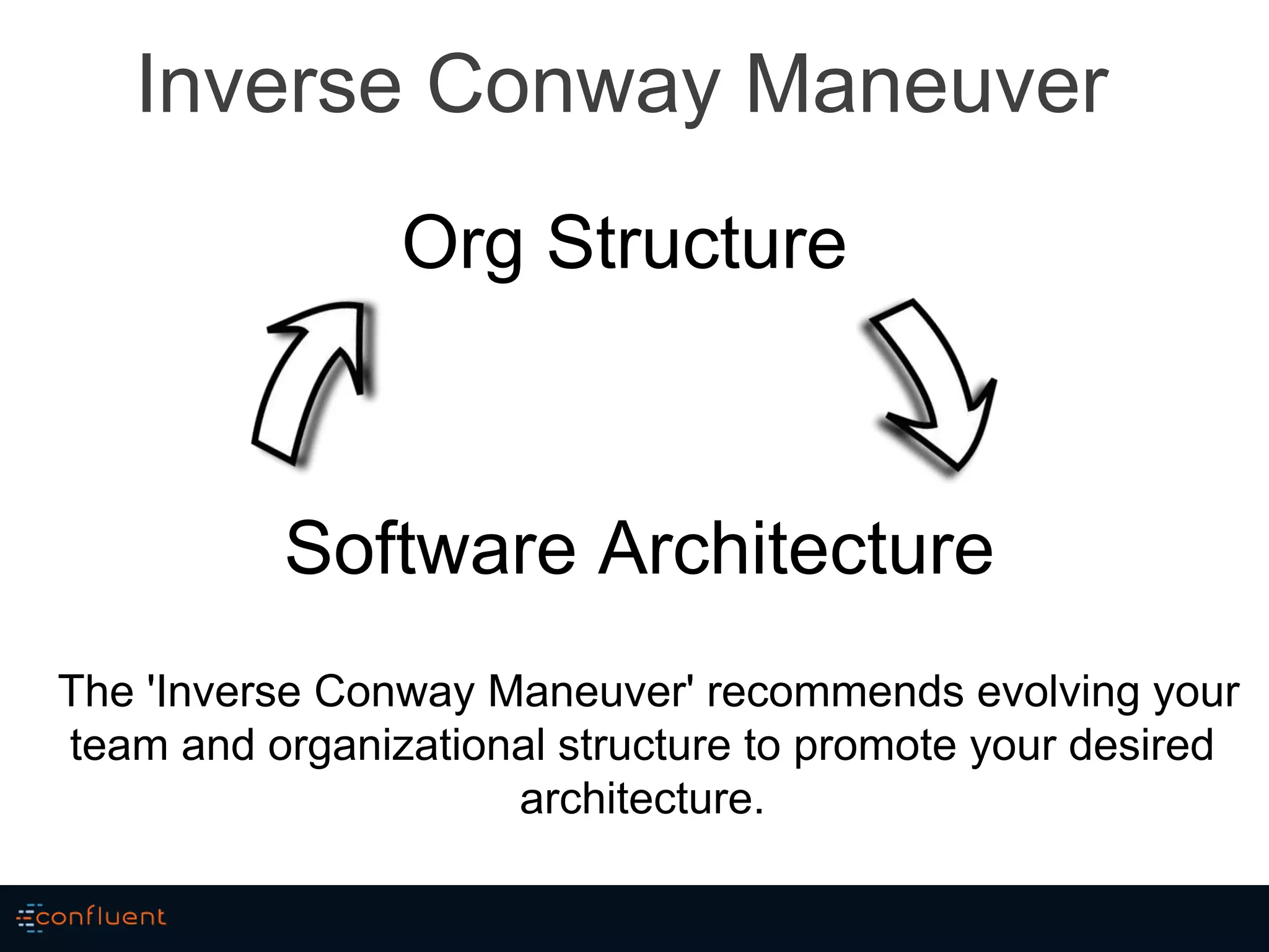 Inverse Conway Maneuver
The 'Inverse Conway Maneuver' recommends evolving your
team and organizational structure to promote your desired
architecture.
Org Structure
Software Architecture
 