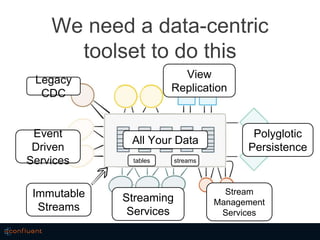 10 Principals for Effective Event-Driven Microservices with Apache ...