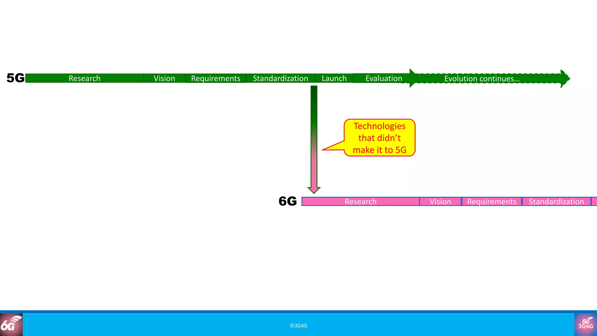 6G Training Course Part 1: Introduction