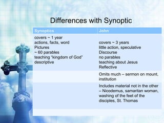 Differences with Synoptic
Synoptics                   John
covers ~ 1 year
actions, facts, word        covers ~ 3 years
Pictures                    little action, speculative
~ 60 parables               Discourse
teaching “kingdom of God”   no parables
descriptive                 teaching about Jesus
                            Reflective
                            Omits much – sermon on mount,
                            institution
                            Includes material not in the other
                            – Nicodemus, samaritan woman,
                            washing of the feet of the
                            disciples, St. Thomas
 