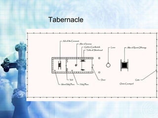 Tabernacle
 
