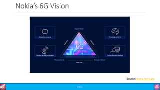 6G Training Course Part 2: 6G Vision