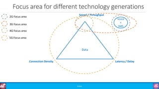 6G Training Course Part 2: 6G Vision
