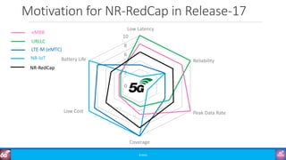 6G Training Course Part 2: 6G Vision