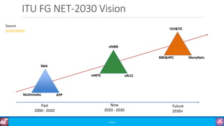 6G Training Course Part 2: 6G Vision
