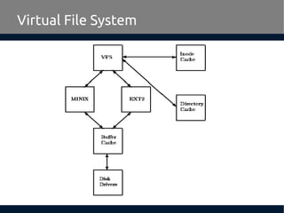 Virtual File System
 
