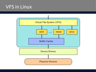 VFS in Linux
 