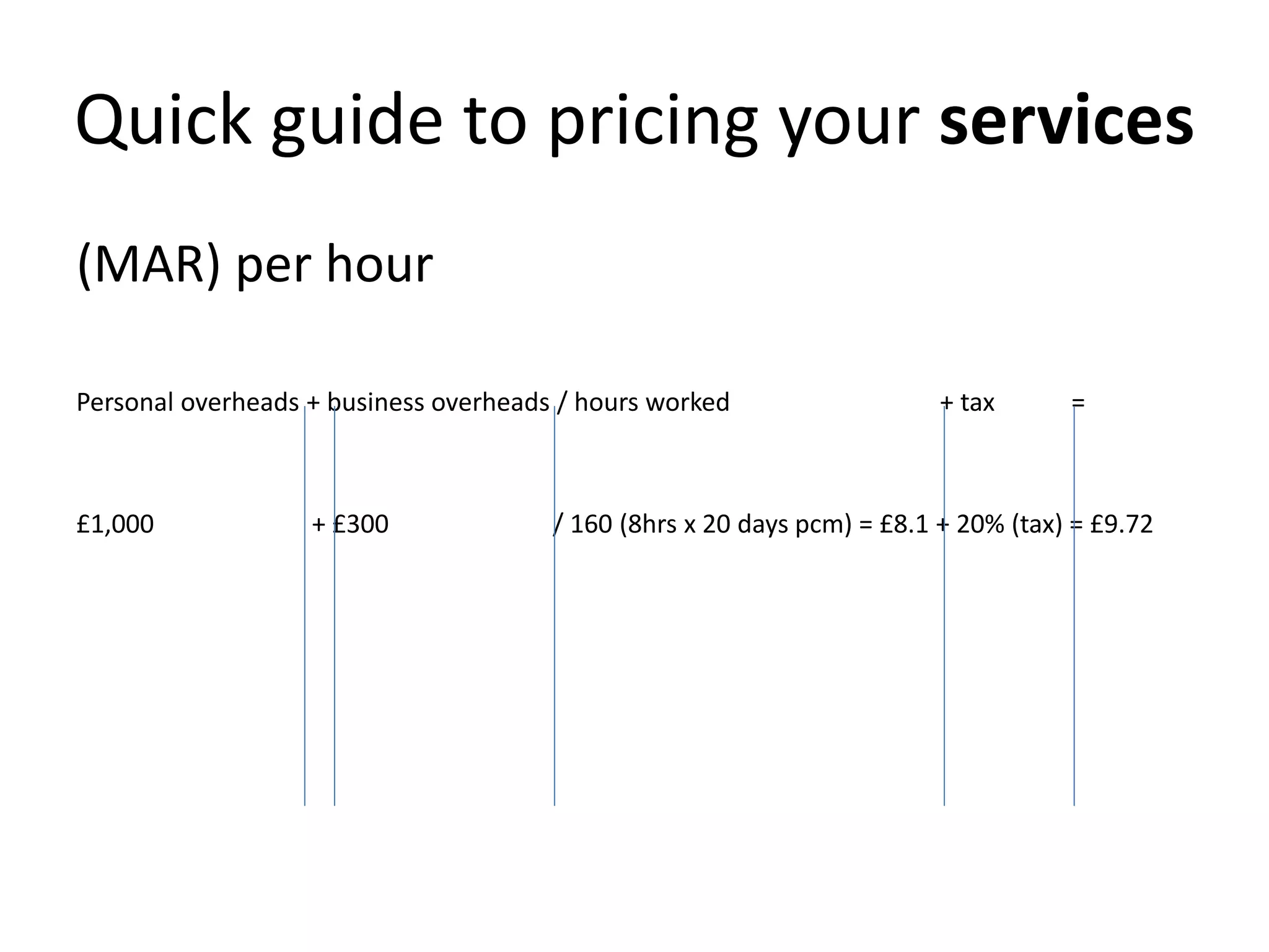 Quick guide to pricing your services
(MAR) per hour
Personal overheads + business overheads / hours worked + tax =
£1,000 + £300 / 160 (8hrs x 20 days pcm) = £8.1 + 20% (tax) = £9.72
 