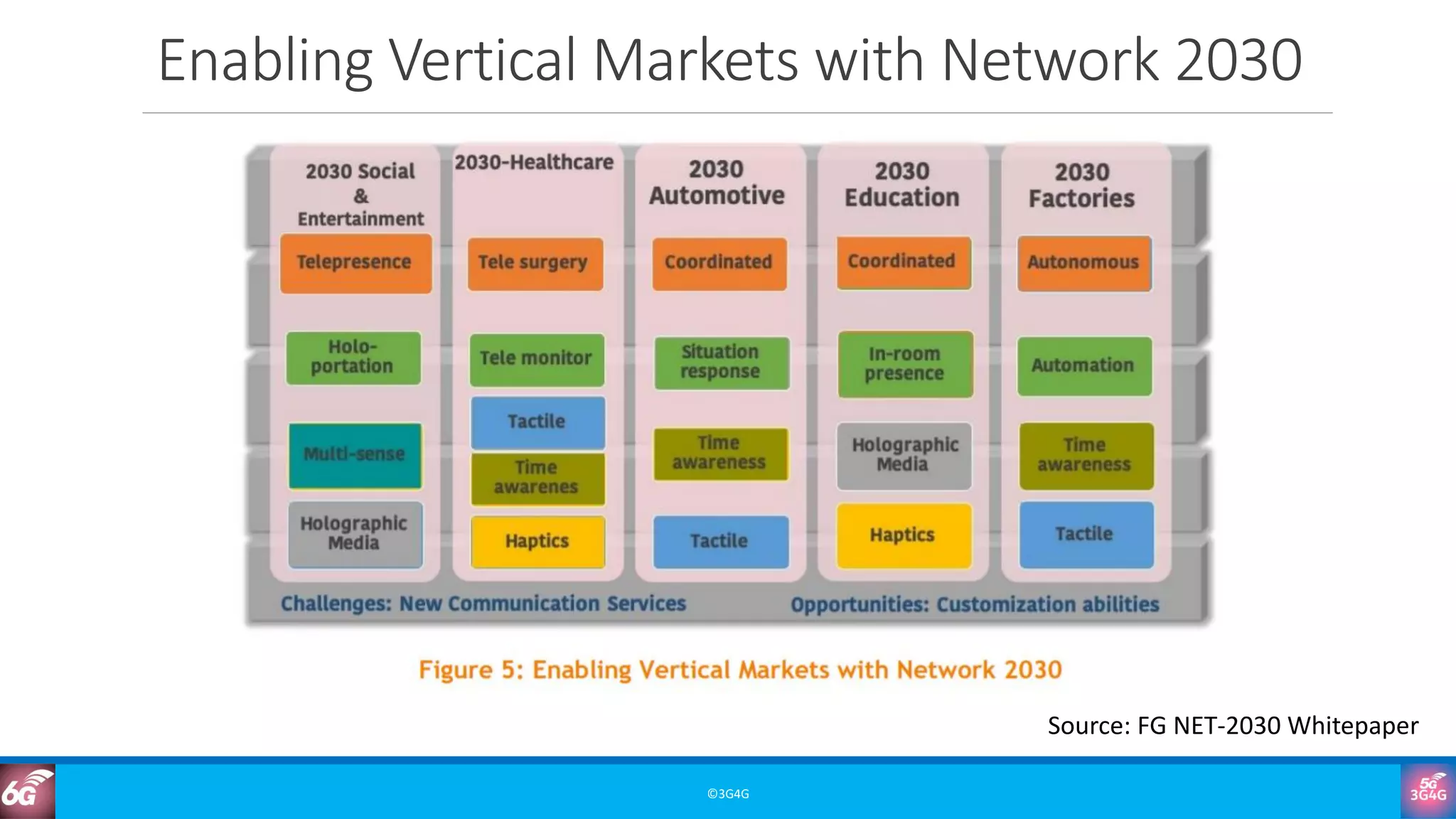6G Training Course Part 3: 6G Use Cases & Applications