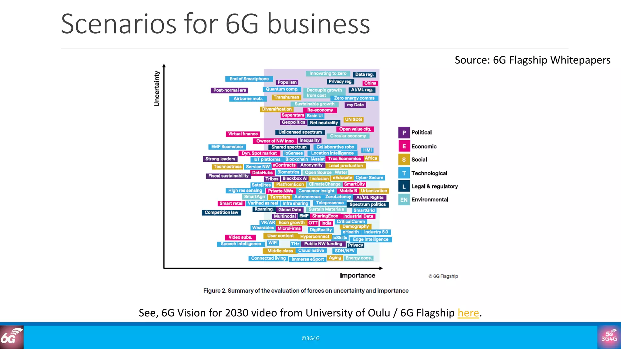 6G Training Course Part 3: 6G Use Cases & Applications