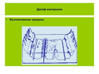 Дрейф материков
• Возникновение трещины
 