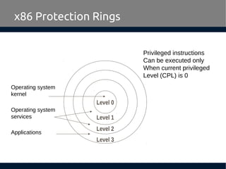 x86 Protection Rings
Level 0
Level 1
Level 2
Level 3
Operating system
kernel
Operating system
services
Applications
Privil...