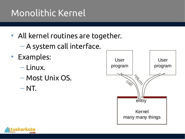 How open system call works in linux picture