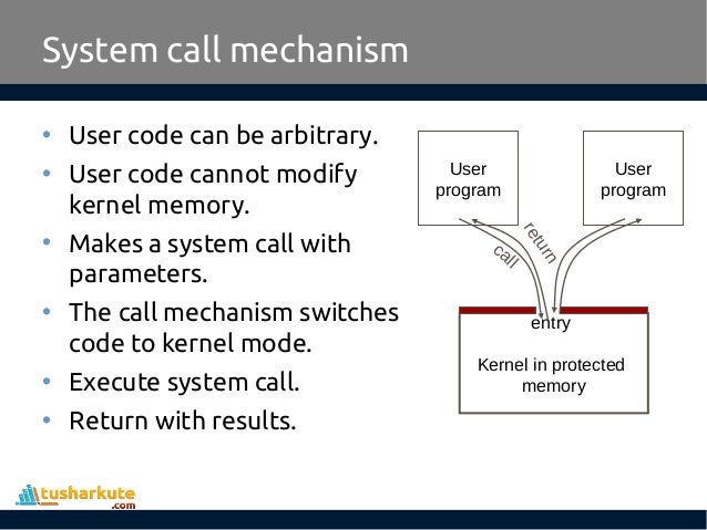 Linux write example picture