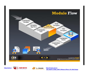 http://ceh.vn   http://i-train.com.vn
                CEH, MCITP, CCNA, CCNP, VMware sPhere, LPI, Web Design
 