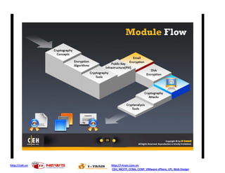 http://ceh.vn   http://i-train.com.vn
                CEH, MCITP, CCNA, CCNP, VMware sPhere, LPI, Web Design
 