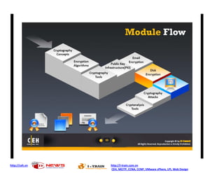 http://ceh.vn   http://i-train.com.vn
                CEH, MCITP, CCNA, CCNP, VMware sPhere, LPI, Web Design
 