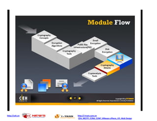http://ceh.vn   http://i-train.com.vn
                CEH, MCITP, CCNA, CCNP, VMware sPhere, LPI, Web Design
 