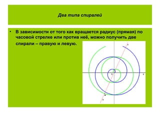 Два типа спиралей
• В зависимости от того как вращается радиус (прямая) по
часовой стрелке или против неё, можно получить две
спирали – правую и левую.
 