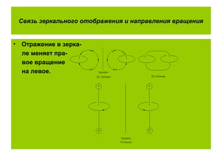 Связь зеркального отображения и направления вращения
• Отражение в зерка-
ле меняет пра-
вое вращение
на левое.
 