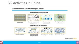 6G Activities in China
©3G4G
Slide Source: CAICT
 