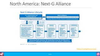 North America: Next-G Alliance
©3G4G
https://nextgalliance.org/
 