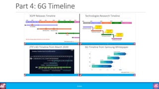 Part 4: 6G Timeline
©3G4G
 