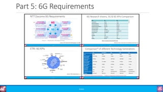 Part 5: 6G Requirements
©3G4G
 