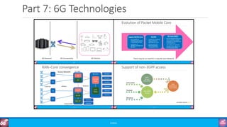 Part 7: 6G Technologies
©3G4G
 