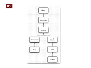 AWT нь Abstract Window Toolkit гэсэн үг Ихэнх component-үүдээ Үйлдлийн системээр дамжуулж зурдаг байсан javax.swing  нь болохоор Component -үүдээ цэвэр жава дээр зурдаг 