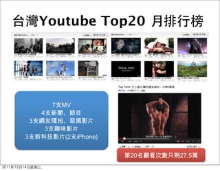 Youtube Top20




    搞
 