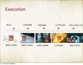 Execution



   12/28    2/8   4/5        5/3   7/24




                        11
 