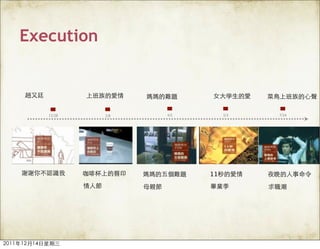 Execution



   12/28    2/8   4/5        5/3   7/24




                        11
 