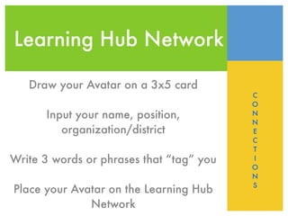 Learning Hub Network

   Draw your Avatar on a 3x5 card
                                          C
                                          O
      Input your name, position,          N
                                          N
         organization/district            E
                                          C
                                          T
Write 3 words or phrases that “tag” you   I
                                          O
                                          N
                                          S
Place your Avatar on the Learning Hub
              Network
 