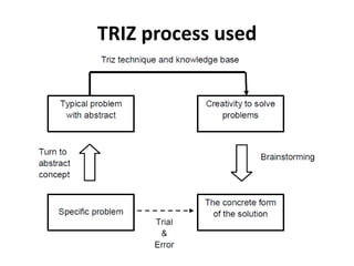 TRIZ process used
 