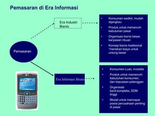 Pemasaran di Era Informasi
                                        •       Konsumen sedikit, mudah
                   Era Industri                 dijangkau
                   Bisnis               •       Produk untuk memenuhi
                                                kebutuhan pasar
                                        •       Organisasi bisnis besar,
                                                karyawan ribuan
                                        •       Konsep bisnis tradisional
                                                “menekan biaya untuk
 Pemasaran                                      untung besar




                                            •   Konsumen Luas, invisible
                                            •   Produk untuk memenuhi
                 Era Informasi Bisnis           kebutuhan konsumen,
                                                dan kepuasan pelanggan
                                            •   Organisasi
                                                kecil,kompleks, SDM
                                                tinggi
                                            •   Modal untuk mencapai
                                                posisi perusahaan penting
                                                di pasar
 