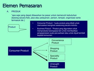 Elemen Pemasaran
 A.     PRODUK
        “apa saja yang dapat ditawarkan ke pasar untuk memenuhi kebutuhan
        (barang secara fisik, jasa atau pelayanan, person, tempat, organisasi serta
        termasuk ide )
                              •    Consumer Product : “suatu produk yang dibeli untuk
                                   memuaskan keinginan seseorang secara individu
  Product
                              •    Business Poduct : “Produk yang digunakan untuk
                                   memproduksi barang/jasa lain untuk memfasilitasi
                                   pengoperasian suatu perusahaan atau untuk dijual kembali
                                   kepada konsumen

                                                    Convenience
                                                    Product

                                                  Shopping
      Consumer Product                            Product

                                                  Speciality
                                                  Product

                                                  Unsought
                                                  Product
 
