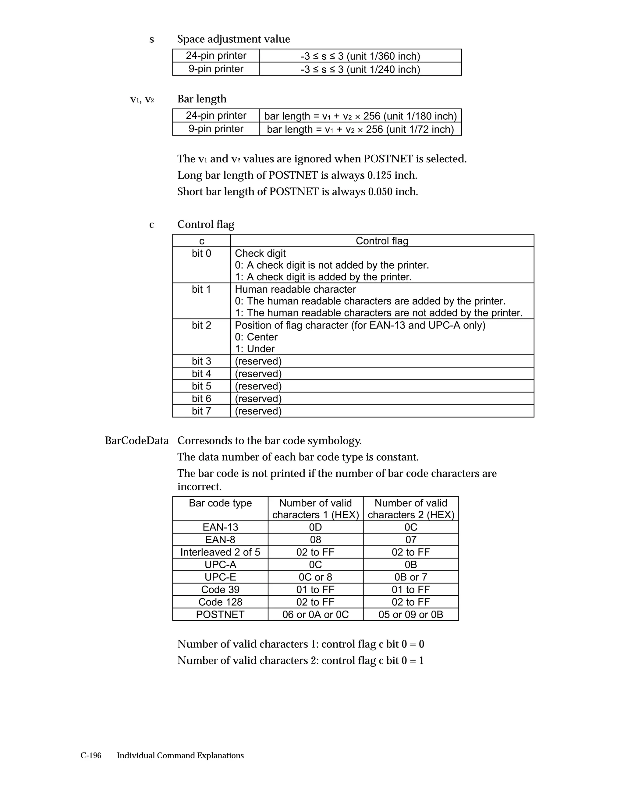 s    Space adjustment value
                          24-pin printer              -3 ≤ s ≤ 3 (unit 1/360 inch)
                          9-pin printer               -3 ≤ s ≤ 3 (unit 1/240 inch)

             v 1 , v2   Bar length
                          24-pin printer      bar length = v1 + v2 × 256 (unit 1/180 inch)
                          9-pin printer       bar length = v1 + v2 × 256 (unit 1/72 inch)

                        The v1 and v2 values are ignored when POSTNET is selected.
                        Long bar length of POSTNET is always 0.125 inch.
                        Short bar length of POSTNET is always 0.050 inch.


                   c    Control flag
                              c                                   Control flag
                            bit 0      Check digit
                                       0: A check digit is not added by the printer.
                                       1: A check digit is added by the printer.
                            bit 1      Human readable character
                                       0: The human readable characters are added by the printer.
                                       1: The human readable characters are not added by the printer.
                            bit 2      Position of flag character (for EAN-13 and UPC-A only)
                                       0: Center
                                       1: Under
                            bit 3      (reserved)
                            bit 4      (reserved)
                            bit 5      (reserved)
                            bit 6      (reserved)
                            bit 7      (reserved)

        BarCodeData Corresonds to the bar code symbology.
                        The data number of each bar code type is constant.
                        The bar code is not printed if the number of bar code characters are
                        incorrect.
                           Bar code type        Number of valid    Number of valid
                                               characters 1 (HEX) characters 2 (HEX)
                               EAN-13                  0D                 0C
                               EAN-8                   08                 07
                         Interleaved 2 of 5         02 to FF           02 to FF
                               UPC-A                   0C                 0B
                               UPC-E                0C or 8            0B or 7
                              Code 39               01 to FF           01 to FF
                             Code 128               02 to FF           02 to FF
                             POSTNET             06 or 0A or 0C     05 or 09 or 0B

                        Number of valid characters 1: control flag c bit 0 = 0
                        Number of valid characters 2: control flag c bit 0 = 1




C-196     Individual Command Explanations
 
