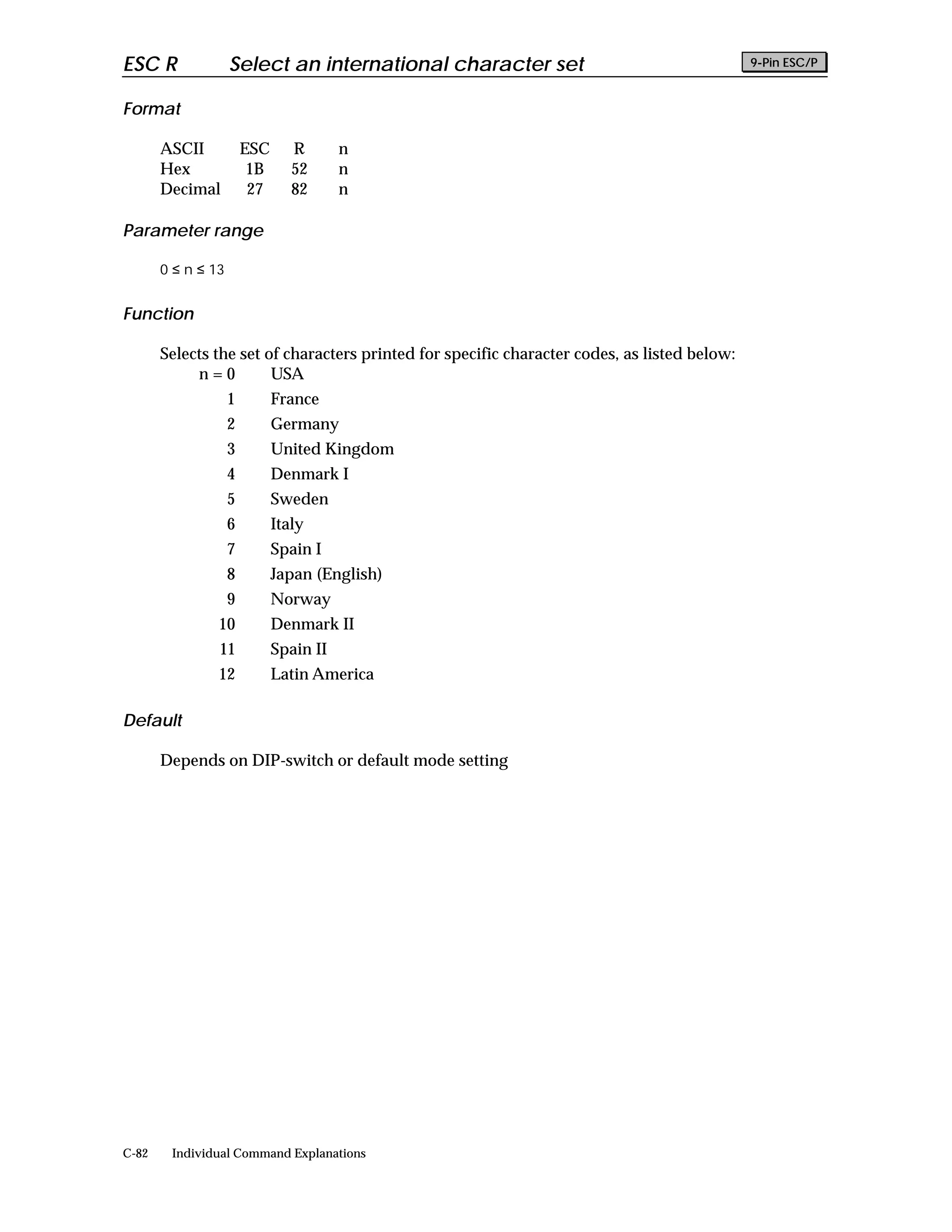 ESC R               Select an international character set                                     9-Pin ESC/P


Format

       ASCII            ESC      R       n
       Hex               1B      52      n
       Decimal           27      82      n

Parameter range

       0 ≤ n ≤ 13


Function

       Selects the set of characters printed for specific character codes, as listed below:
            n=0         USA
                    1         France
                    2         Germany
                    3         United Kingdom
                    4         Denmark I
                    5         Sweden
                    6         Italy
                    7         Spain I
                    8         Japan (English)
                    9         Norway
                10            Denmark II
                11            Spain II
                12            Latin America

Default

       Depends on DIP-switch or default mode setting




C-82    Individual Command Explanations
 