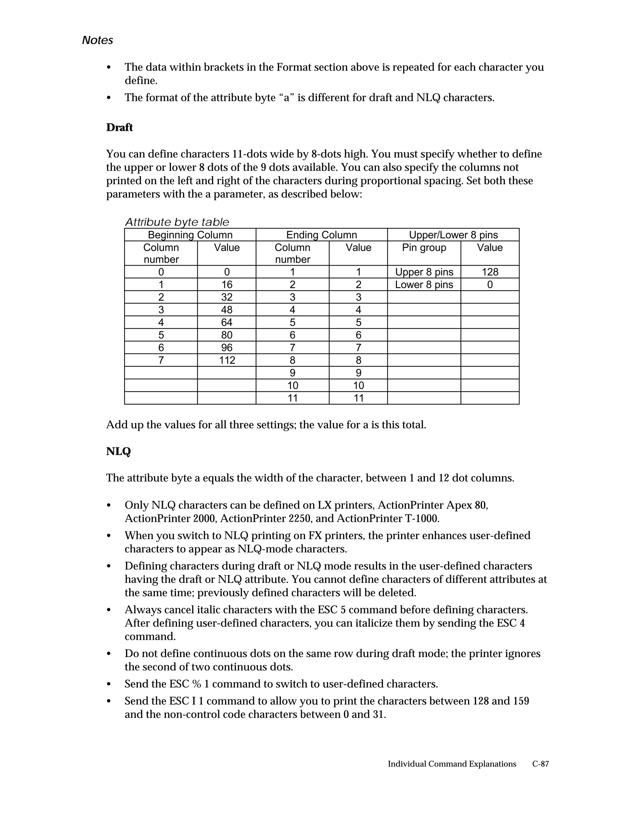 Notes

   •    The data within brackets in the Format section above is repeated for each character you
        define.
   •    The format of the attribute byte “a” is different for draft and NLQ characters.

   Draft

   You can define characters 11-dots wide by 8-dots high. You must specify whether to define
   the upper or lower 8 dots of the 9 dots available. You can also specify the columns not
   printed on the left and right of the characters during proportional spacing. Set both these
   parameters with the a parameter, as described below:

        Attribute byte table
             Beginning Column             Ending Column               Upper/Lower 8 pins
            Column        Value         Column       Value           Pin group     Value
            number                      number
               0            0              1           1           Upper 8 pins         128
               1           16              2           2           Lower 8 pins          0
               2           32              3           3
               3           48              4           4
               4           64              5           5
               5           80              6           6
               6           96              7           7
               7           112             8           8
                                           9           9
                                          10          10
                                          11          11

   Add up the values for all three settings; the value for a is this total.

   NLQ

   The attribute byte a equals the width of the character, between 1 and 12 dot columns.

   •    Only NLQ characters can be defined on LX printers, ActionPrinter Apex 80,
        ActionPrinter 2000, ActionPrinter 2250, and ActionPrinter T-1000.
   •    When you switch to NLQ printing on FX printers, the printer enhances user-defined
        characters to appear as NLQ-mode characters.
   •    Defining characters during draft or NLQ mode results in the user-defined characters
        having the draft or NLQ attribute. You cannot define characters of different attributes at
        the same time; previously defined characters will be deleted.
   •    Always cancel italic characters with the ESC 5 command before defining characters.
        After defining user-defined characters, you can italicize them by sending the ESC 4
        command.
   •    Do not define continuous dots on the same row during draft mode; the printer ignores
        the second of two continuous dots.
   •    Send the ESC % 1 command to switch to user-defined characters.
   •    Send the ESC I 1 command to allow you to print the characters between 128 and 159
        and the non-control code characters between 0 and 31.



                                                                  Individual Command Explanations   C-87
 