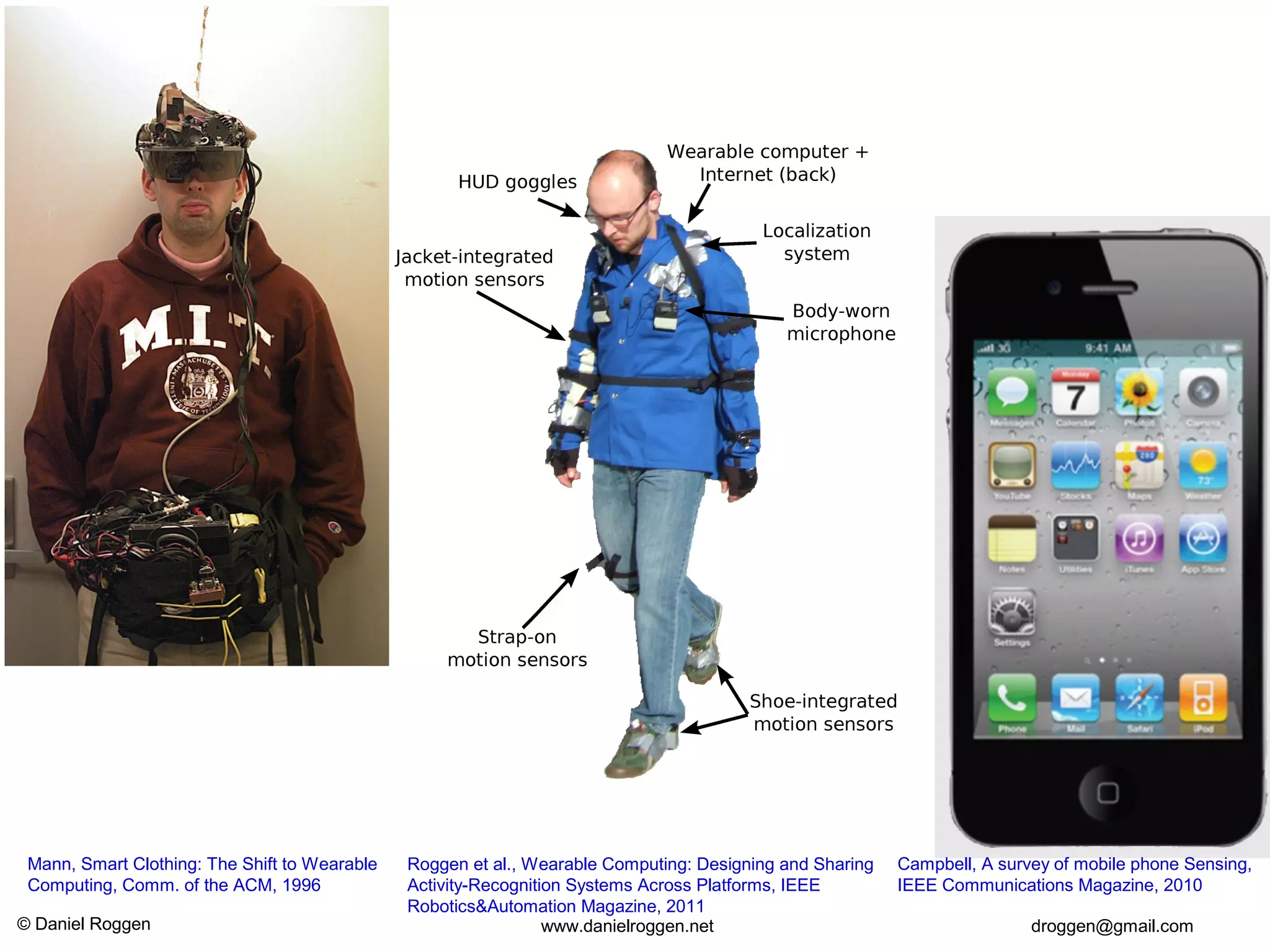 © Daniel Roggen www.danielroggen.net droggen@gmail.com
Mann, Smart Clothing: The Shift to Wearable
Computing, Comm. of the ACM, 1996
Roggen et al., Wearable Computing: Designing and Sharing
Activity-Recognition Systems Across Platforms, IEEE
Robotics&Automation Magazine, 2011
Campbell, A survey of mobile phone Sensing,
IEEE Communications Magazine, 2010
 