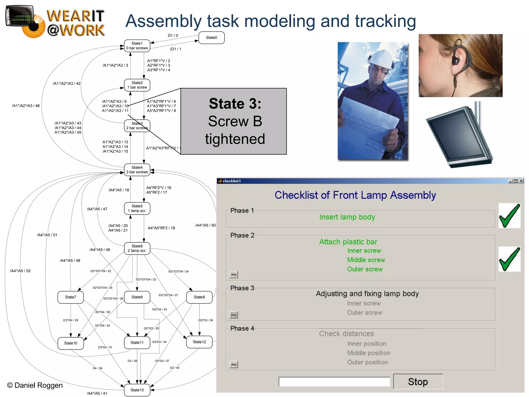© Daniel Roggen www.danielroggen.net droggen@gmail.com
Assembly task modeling and tracking
State0
State1
0 bar screws
State2
1 bar screw
State3
2 bar screws
State4
3 bar screws
State5
1 lamp scr.
State6
2 lamp scr.
State8
State11
State13
State7
State10
State9
State12
D1 / 0
/D1 / 1
A1*RF1*V / 2
A2*RF1*V / 3
A3*RF1*V / 4
A1*A2*RF1*V / 6
A1*A3*RF1*V / 7
A3*A3*RF1*V / 8
A1*A2*A3*RF1*V / 12
A4*RF2*V / 16
A5*RF2 / 17
A4*A5*RF2 / 19
/A1*/A2*/A3 / 5
/A1*/A2*A3 / 9
/A1*A2*/A3 / 10
A1*/A2*/A3 / 11
A1*A2*/A3 / 13
A1*/A2*A3 / 14
/A1*A2*A3 / 15
/A4*/A5 / 18
/A4*A5 / 20
A4*/A5 / 21
/A1*/A2*/A3 / 42
/A1*/A2*A3 / 43
/A1*A2*/A3 / 44
A1*/A2*/A3 / 45
/A1*/A2*/A3 / 46
/A4*/A5 / 47
/D2*D3*/D4 / 23
/D2*/D3*D4 / 24D2*/D3*/D4 / 22
D3*/D4 / 29 /D2*D3 / 36
D3 / 39
D2 / 40
D2*D3 / 37
D3*D4 / 31
D4 / 38
D2*D3*/D4 / 25
/D2*D3*D4 / 27
/D2*D4 / 33
D2*/D4 / 32
/D3*D4 / 30
D2*/D3 / 35
D2*D3*/D4 / 26
D2*D4 / 34
D2*D3*D4 / 28
/A4*/A5 / 50
/A4*/A5 / 53
/A4*/A5 / 49
/A4*/A5 / 48
/A4*/A5 / 51
/A4*/A5 / 52
/A4*/A5 / 41
State 3:
Screw B
tightened
 