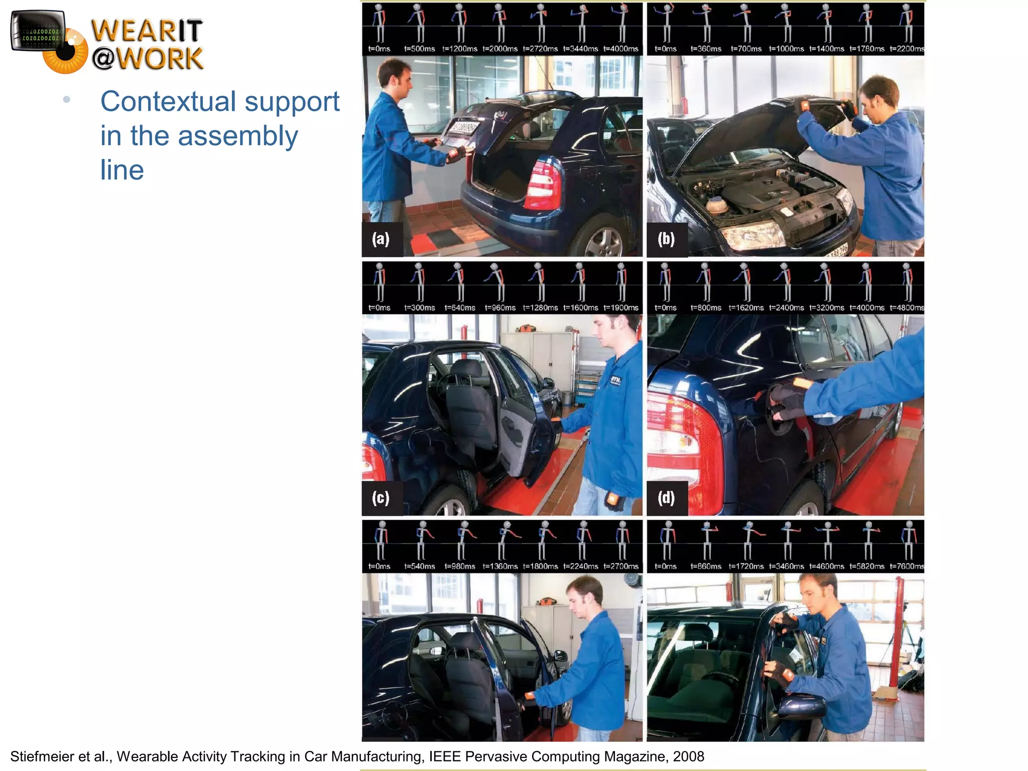 © Daniel Roggen www.danielroggen.net droggen@gmail.com
• Contextual support
in the assembly
line
Stiefmeier et al., Wearable Activity Tracking in Car Manufacturing, IEEE Pervasive Computing Magazine, 2008
 