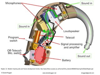 © Daniel Roggen www.danielroggen.net droggen@gmail.com
Naylor, G.: Modern hearing aids and future development trends, http://www.lifesci.sussex.ac.uk/home/Chris_Darwin/BSMS/Hearing%20Aids/Naylor.ppt
 