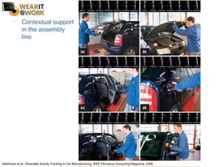 © Daniel Roggen www.danielroggen.net droggen@gmail.com
• Contextual support
in the assembly
line
Stiefmeier et al., Wearable Activity Tracking in Car Manufacturing, IEEE Pervasive Computing Magazine, 2008
 